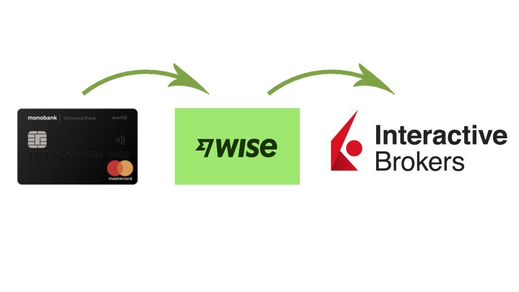 поповнити Interactive Brokers через WISE